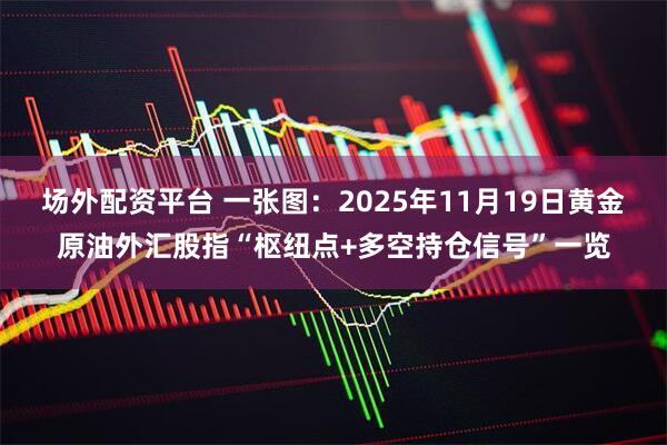场外配资平台 一张图：2025年11月19日黄金原油外汇股指“枢纽点+多空持仓信号”一览